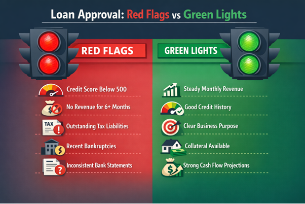 urgent business loan