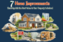 Home improvements that add value