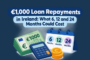 €1,000 Loan Repayments in Ireland